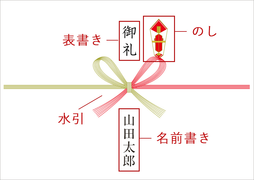 熨斗について